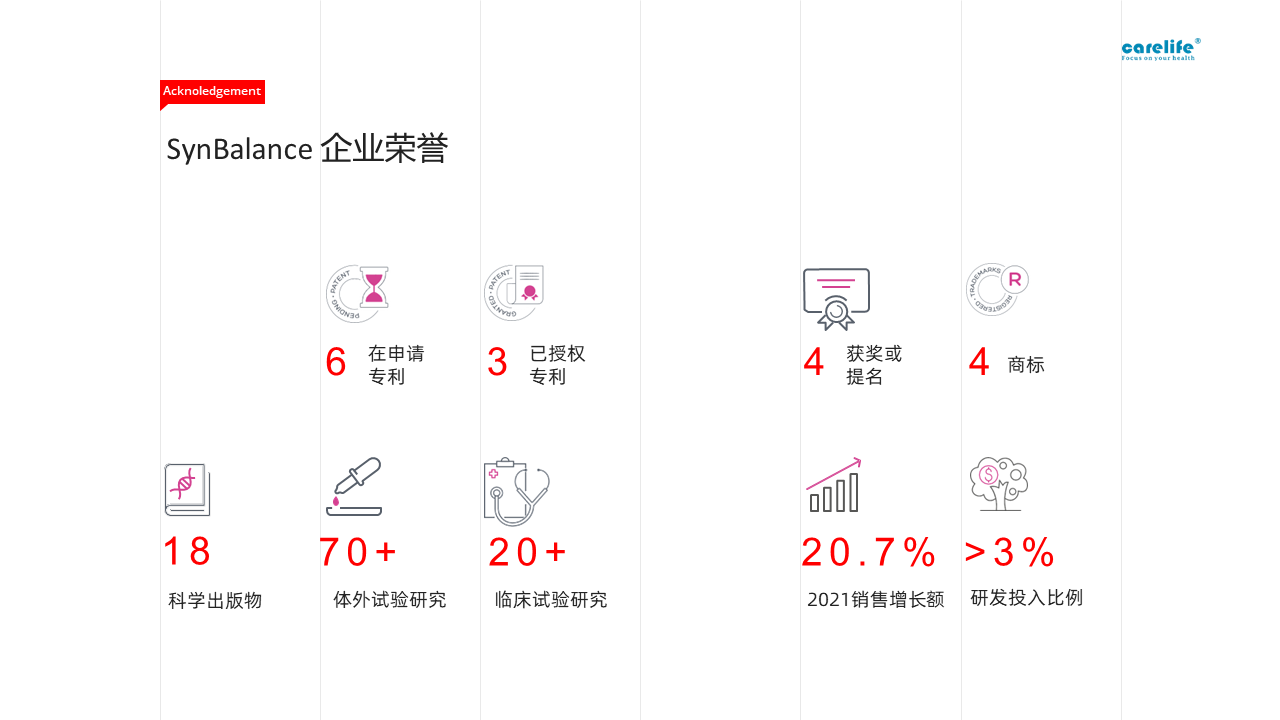 ProBeauty 介紹（PPT版）.png